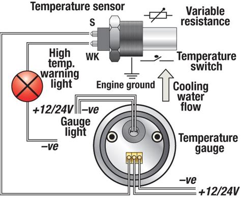 temperature sending unit wiring diagram 